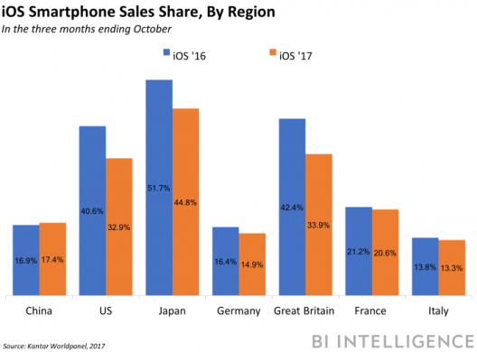 ios smartphone sales.png